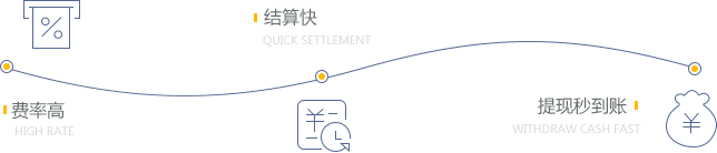 卡密回收優(yōu)勢(shì)